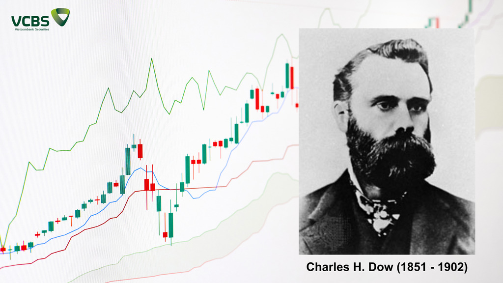 Charles H. Dow là cha đẻ của lý thuyết Dow