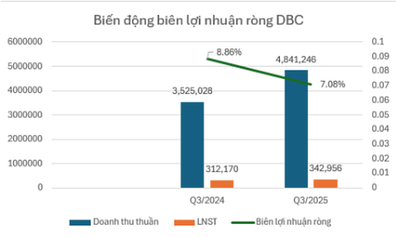Biên lợi nhuận là gì? 04 chỉ số quan trọng đánh giá hiệu quả kinh doanh
